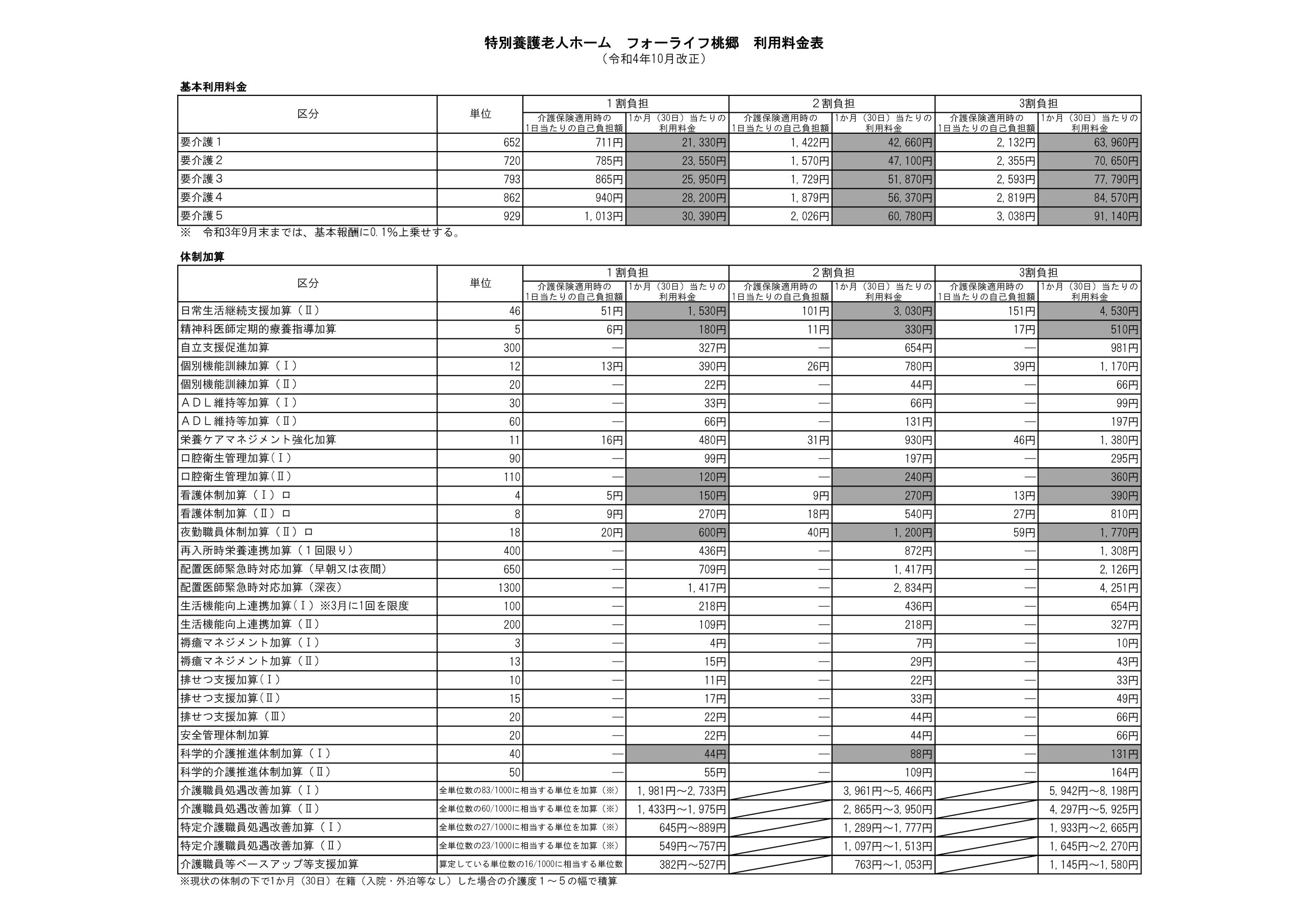 06特養料金表（Ｈ30.4.1改正）のサムネイル